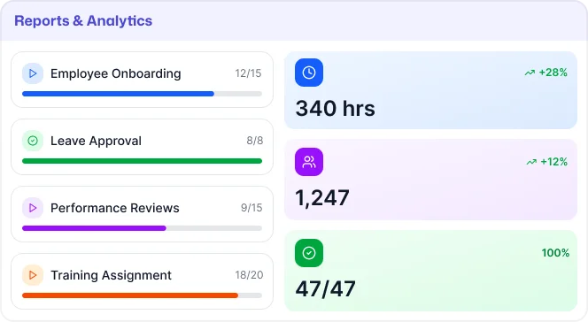 Automated HR Workflows