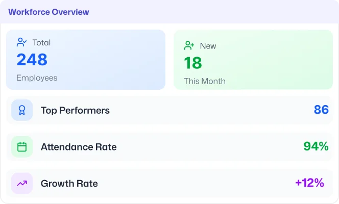 Employee & Workforce Management